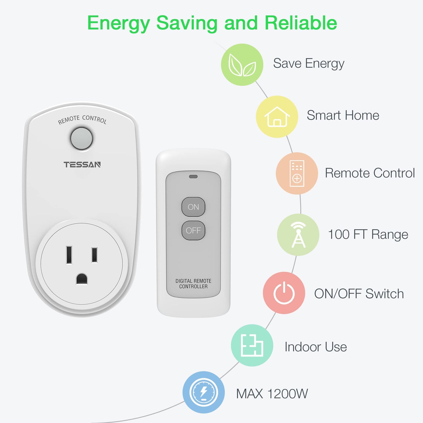 Remote Control Outlet, Wireless Electrical Plug Switch for Lights, Lamps, Fans