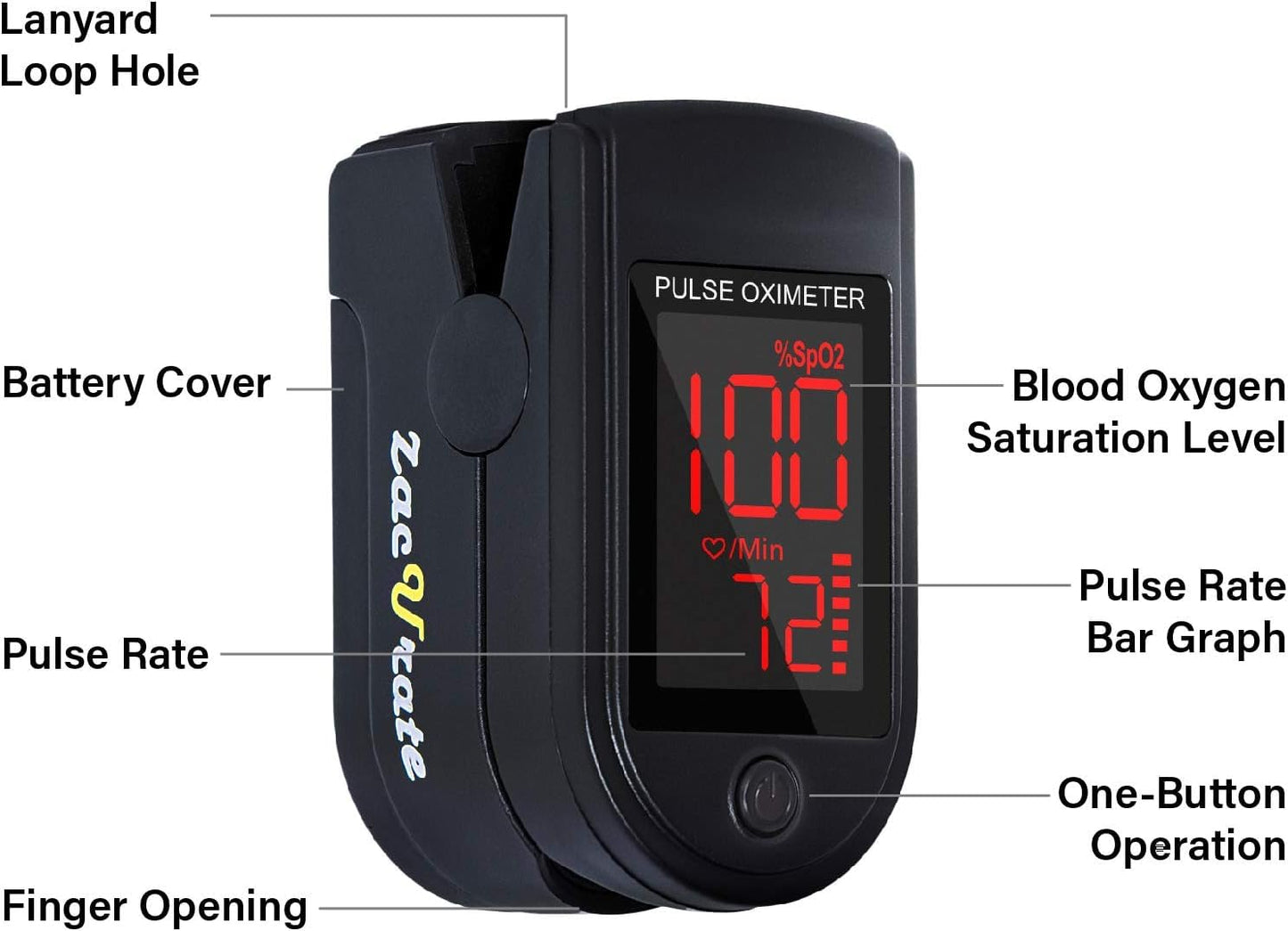 Fingertip Pulse Oximeter (Blood Oxygen Saturation Monitor)