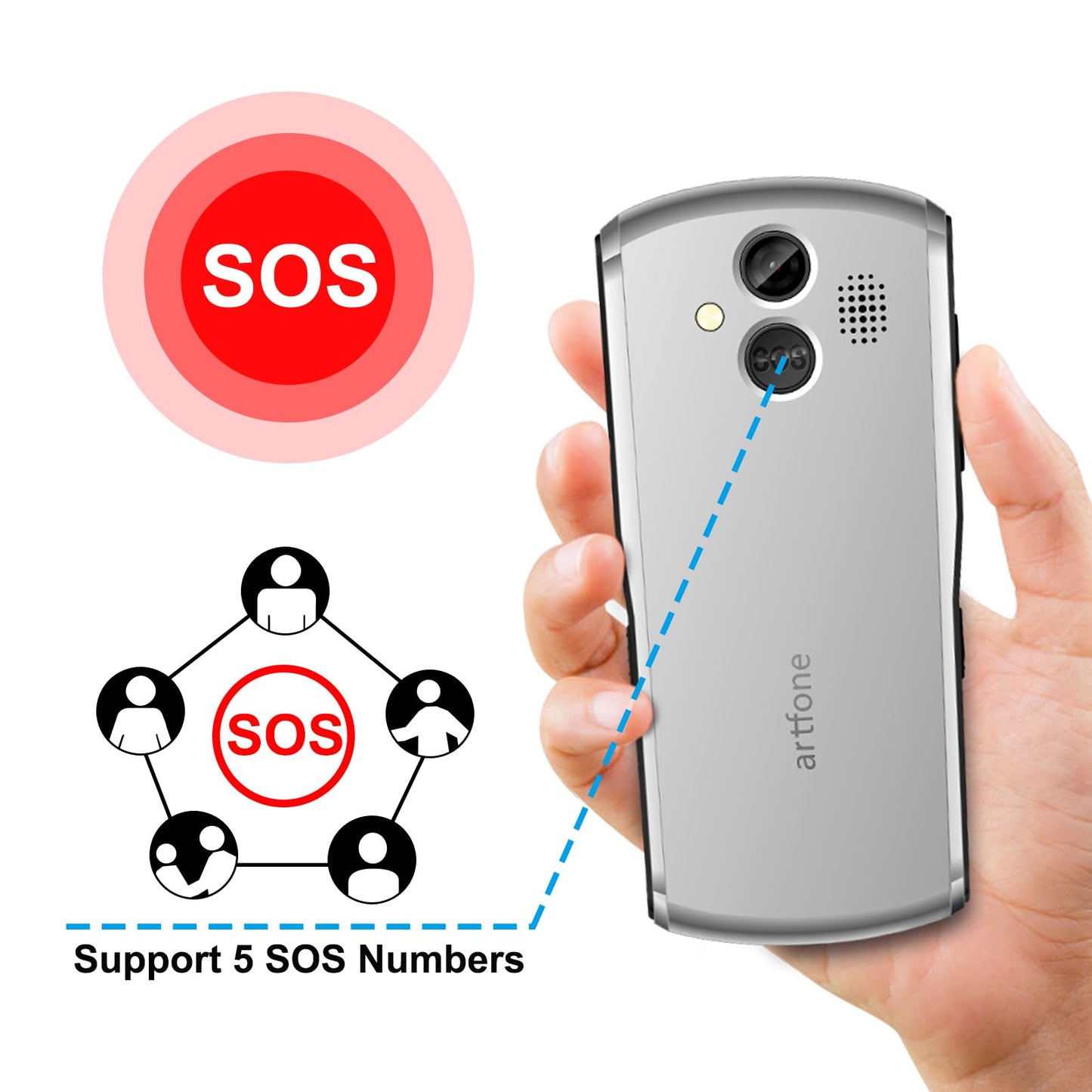 artfone 4G Volte Big Button Cell Phone Unlocked for Seniors, Senior Cell Phone for Elderly & Kids with SOS Button, 2MP Camera, 2.4" Display, Loud Speaker, Charging Dock,1800mAh - Silver