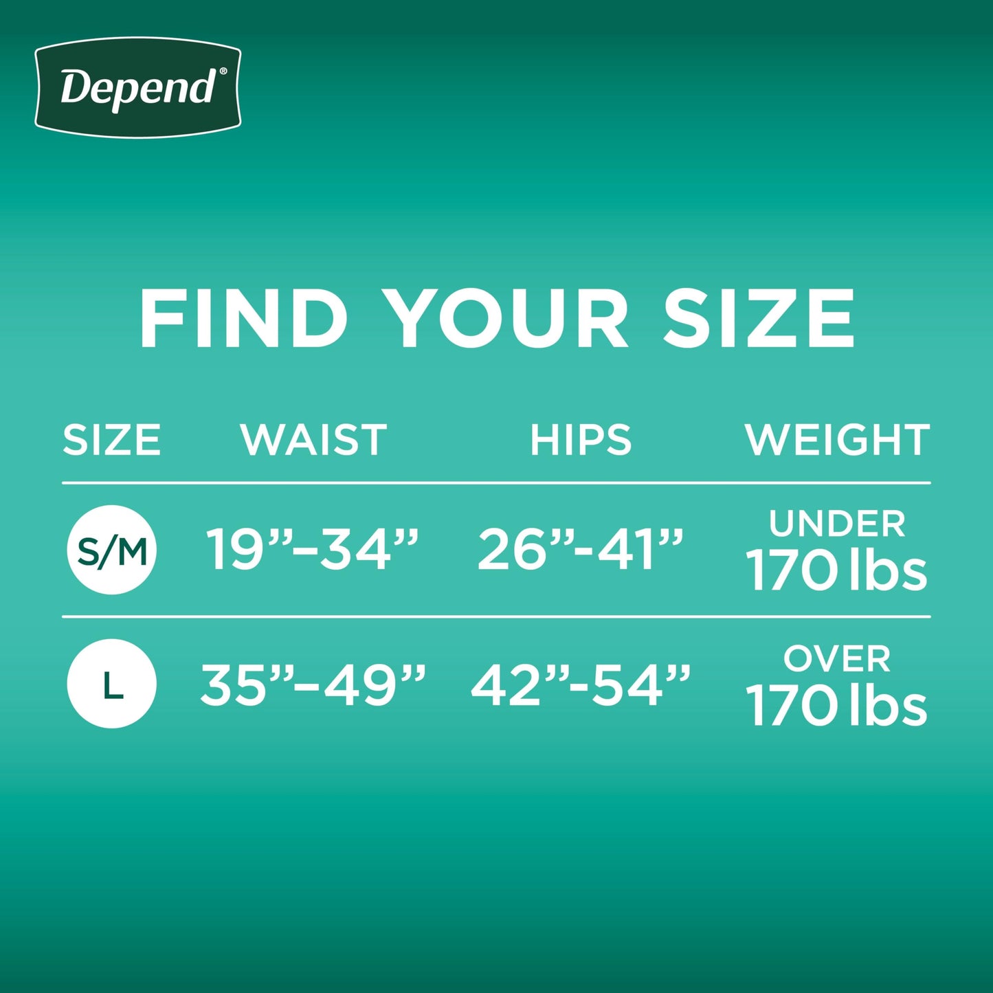 Depend Incontinence Protection with Tabs, Unisex, Small/Medium (19–34" Waist, Up To 170 lbs), Maximum Absorbency, 60 Count (3 Packs of 20)