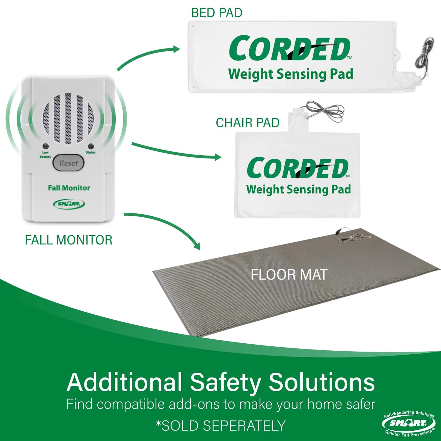 Smart Caregiver FallGuard Bed Exit Alert for Seniors Fall Prevention - Bed Alarm with 10"x30" Weight Sensing Bed Pad for Elderly - Automatically Alerts Caregiver When They Get Up