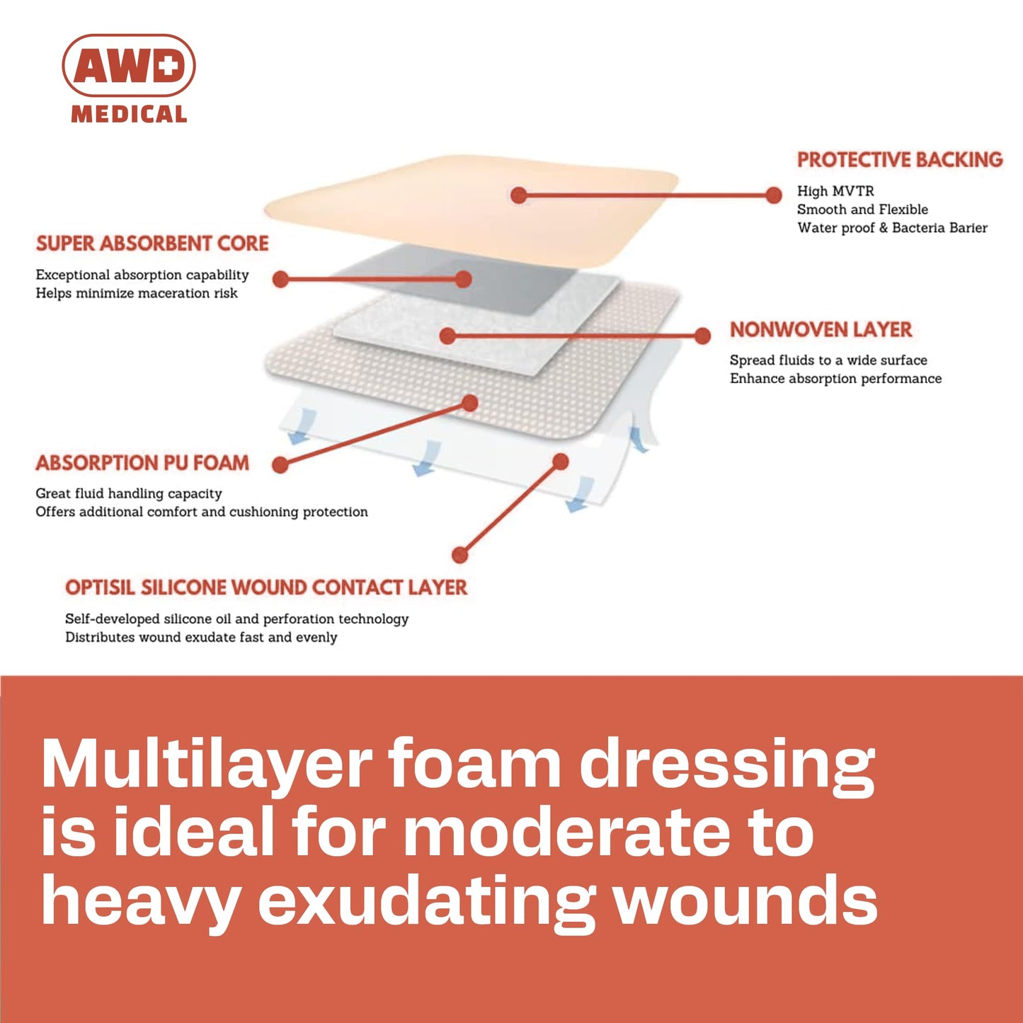 Sacrum Silicone Foam Dressing for Wound Care - Bed Sore Bandages