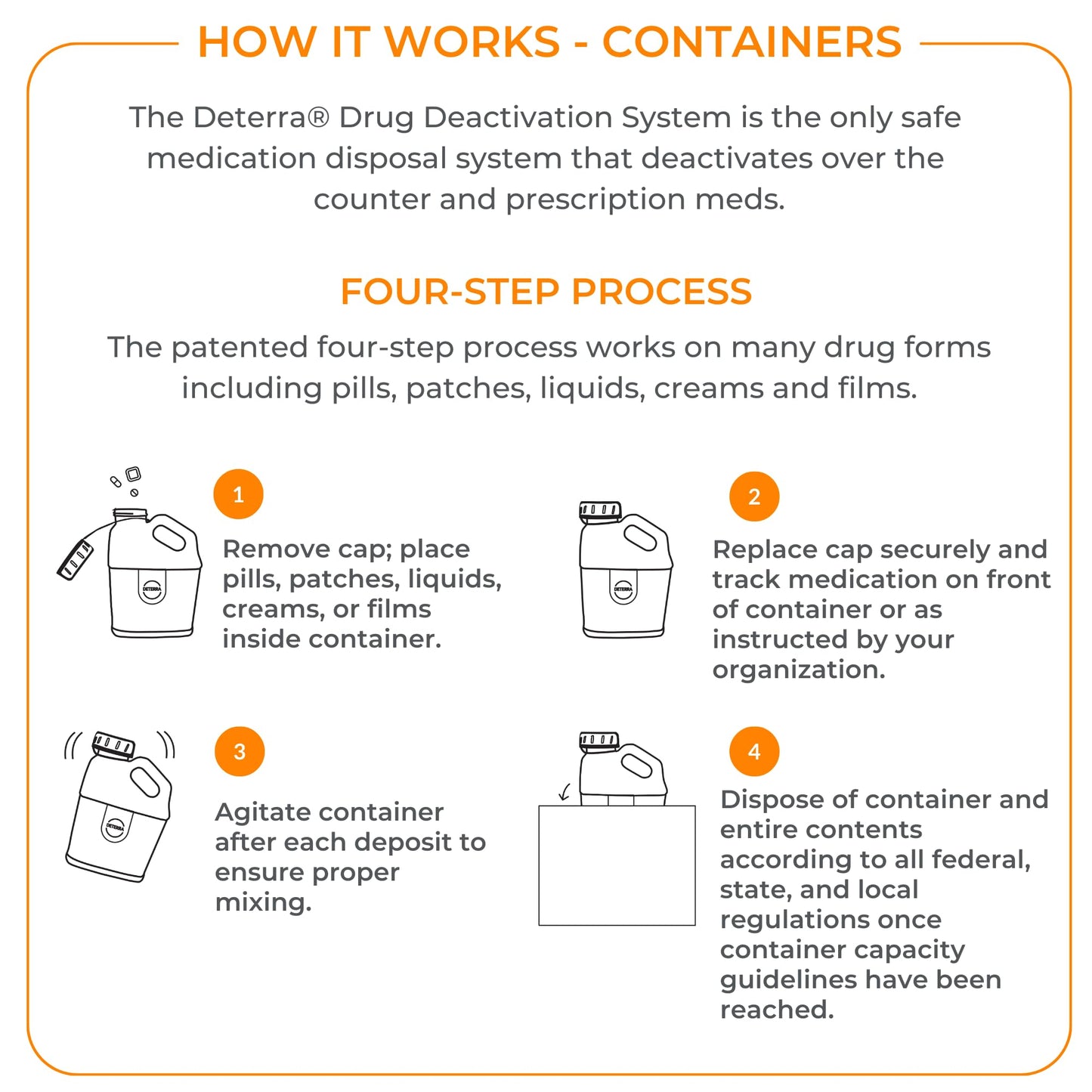 Drug Deactivation and Medication Disposal System (2.5 Gallon Container, 2-Pack)