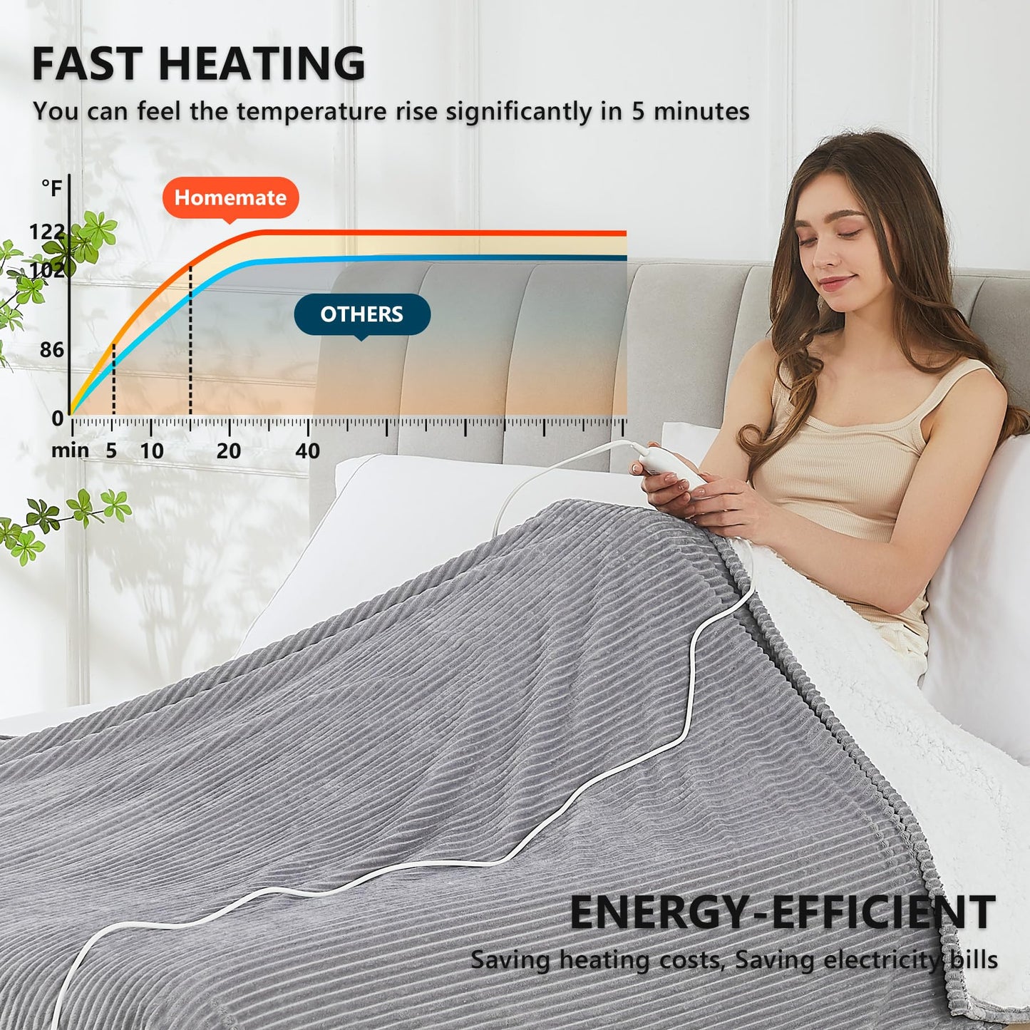 Heated Blanket Electric Throw - 50"x60" Auto-Off 10 Heat Levels