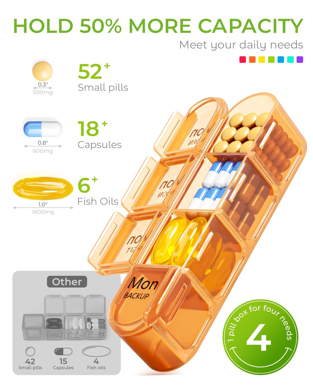 Weekly Pill Organizer 4 Times a Day