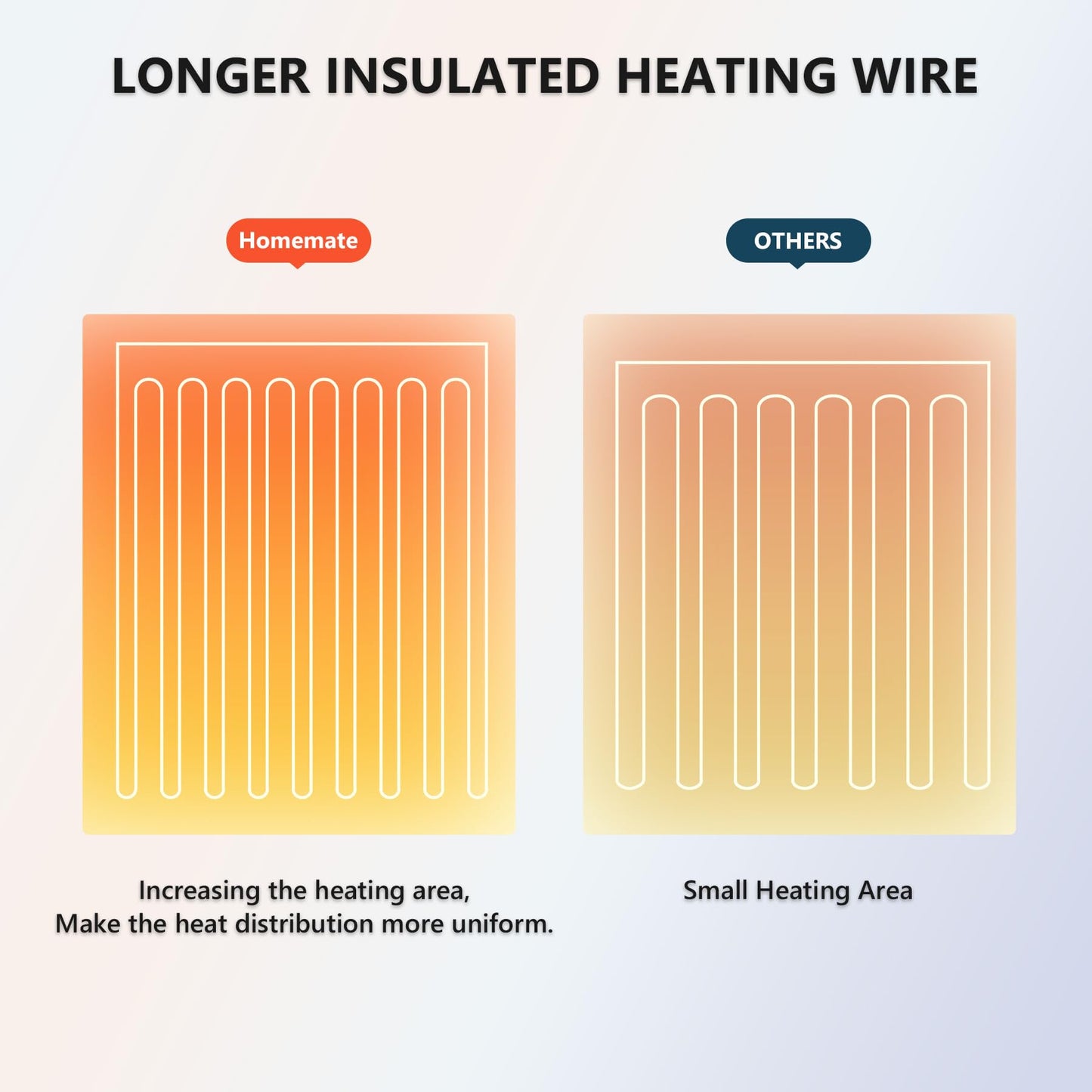 Heated Blanket Electric Throw - 50"x60"  Auto-Off 10 Heat Levels